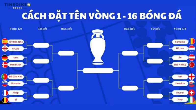 Cách đặt tên vòng 1 - 16 bóng đá