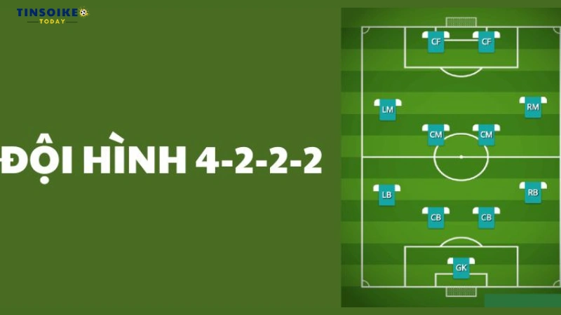 Đội hình 4-2-2-2 trong bóng đá là gì?