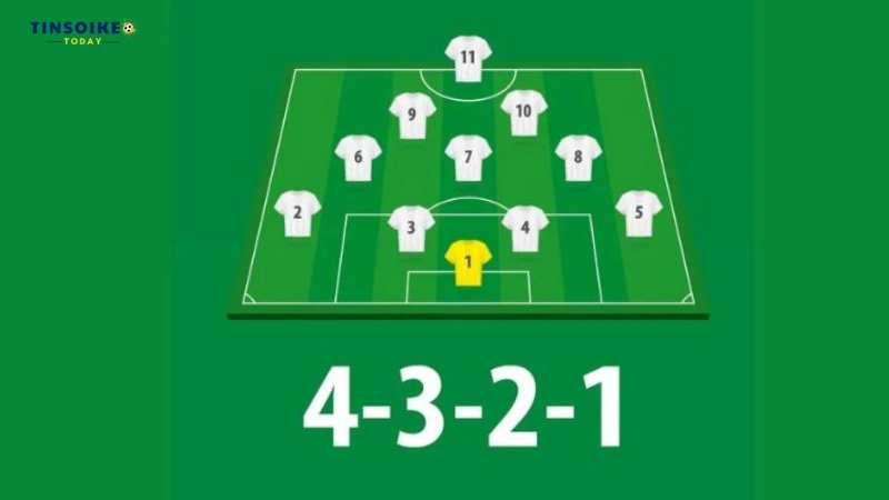 Đội hình 4-3-2-1 là gì?