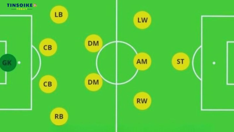 Phân tích đội hình 4-2-3-1 trong bóng đá